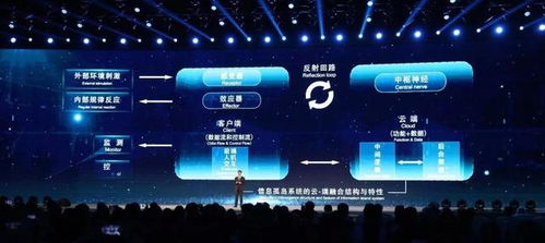 2018第五屆互聯(lián)網(wǎng)大會發(fā)布15項(xiàng)世界領(lǐng)先科技成果